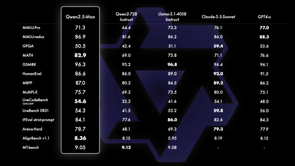 Alibaba Cloud Perkenalkan 100 Model Multimodal Qwen 2.5 Berbasis Open Source